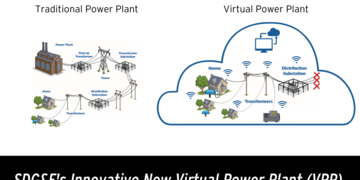 Energy 101: Virtual Power Plants, Explained