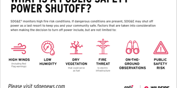 What is a PSPS? Public Safety Power Shutoffs Explained